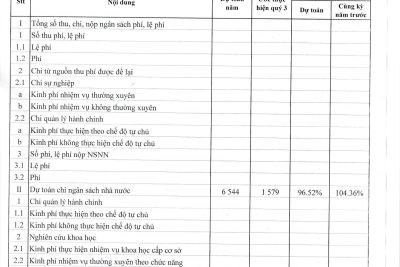 Công khai thực hiện dự toán thu-chi ngân sách quý III năm 2020
