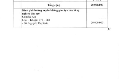 Quyết định số 25/QĐ-THPTTVB ngày 08/7/2024 V/v bổ sung công khai dự toán NSNN năm 2024 của trường THPT Trần Văn Bảo