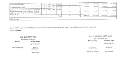 Quyết định số 14b/QĐ-THPTTVB ngày 14/4/2023 V/v công bố công khai thực hiện dự toán thu chi ngân sách quý 1 năm 2023 của trường THPT Trần Văn Bảo