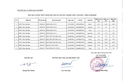Thông báo kết quả chấm phúc khảo bài thi Kỳ thi tốt nghiệp THPT năm 2024