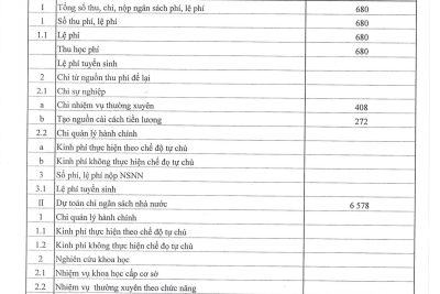 Công khai dự toán ngân sách nhà nước năm 2020