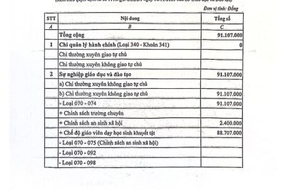 Quyết định số 105/QĐ-THPTTVB ngày 27/11/2025 V/v công bố công khai bổ sung dự toán NSNN năm 2025 của trường THPT Trần Văn Bảo