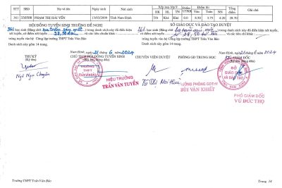 Danh sách thí sinh trúng tuyển vào lớp 10 trường THPT Trần Văn Bảo năm học 2024-2025