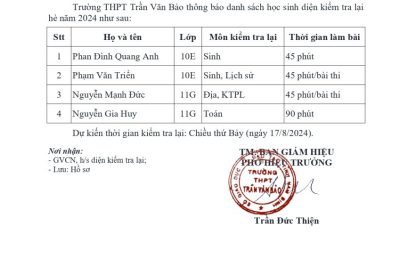 THÔNG BÁO DANH SÁCH HỌC SINH DIỆN KIỂM TRA LẠI HÈ NĂM 2024