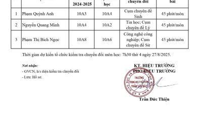 DANH SÁCH HỌC SINH THI CHUYỂN ĐỔI MÔN HỌC NĂM 2025