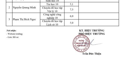 ĐIỂM THI CHUYỂN ĐỔI MÔN HỌC NĂM 2025