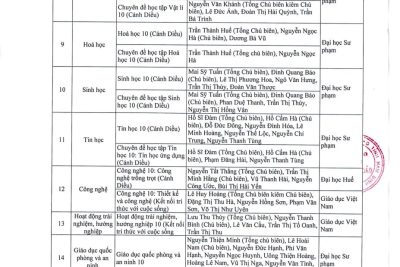 Quyết định: 21/QĐ-THPTTVB ngày 18/8/2022 V/v phê duyệt Danh mục sách giáo khoa lớp 10 sử dụng trong trường THPT Trần Văn Bảo năm học 2022-2023