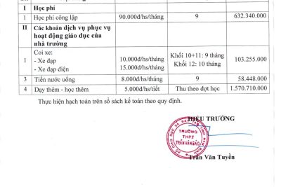 Quyết định số: 19c/QĐ-THPTTVB ngày 12/7/2022 V/v công bố công khai quyết toán các khoản thu, mức thu năm học 2021-2022 của trường THPT Trần Văn Bảo