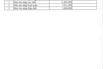 THÔNG BÁO CÔNG KHAI MỨC THU NHẬP CỦA GIÁO VIÊN, CÁN BỘ QUẢN LÝ THÁNG 5/2023