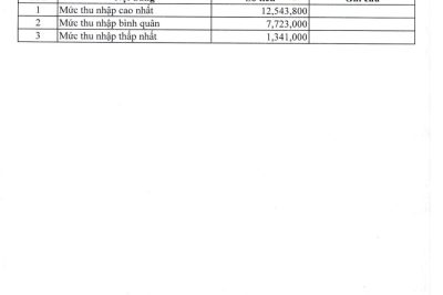 THÔNG BÁO CÔNG KHAI MỨC THU NHẬP CỦA GIÁO VIÊN, CÁN BỘ QUẢN LÝ THÁNG 6/2023