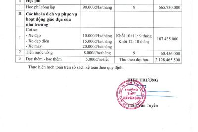 Quyết định số 17/QĐ-THPTTVB ngày 12/7/2023 V/v công bố công khai quyết toán các khoản thu, mức thu năm học 2022-2023 của trường THPT Trần Văn Bảo