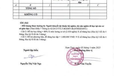Quyết định phê duyệt danh sách đối tượng được hưởng chính sách miễn, giảm học phí, hỗ trợ chi phí học tập và chính sách giáo dục và chính sách giáo dục đối với người khuyết tật NH 2024-2025