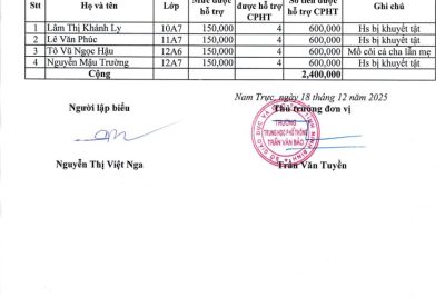 Quyết định số 110/QĐ-THPTTVB ngày 18/12/2025 V/v phê duyệt danh sách đối tượng được hưởng chính sách hỗ trợ chi phí học tập học kỳ I, NH 2025-2026