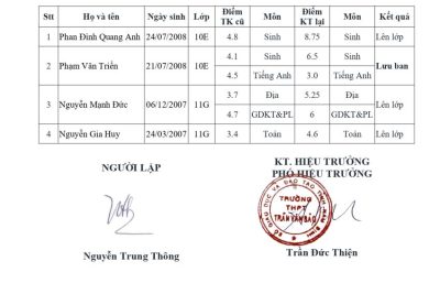 THÔNG BÁO KẾT QUẢ KIỂM TRA LẠI HÈ NĂM 2024