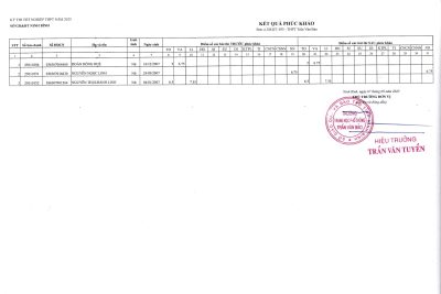 KẾT QUẢ PHÚC KHẢO KỲ THI TỐT NGHIỆP THPT NĂM 2025 TRƯỜNG THPT TRẦN VĂN BẢO