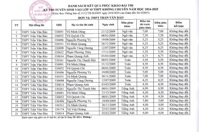 Thông báo về kết quả chấm phúc khảo bài thi, kỳ thi tuyển sinh vào lớp 10 THPT không chuyên năm học 2024-2025