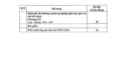Quyết định V/v công bố công khai bổ sung dự toán NSNN năm 2024 của trường THPT Trần Văn Bảo