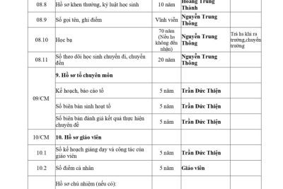 Quyết định V/v ban hành Danh mục hồ sơ năm 2025 của trường THPT Trần Văn Bảo