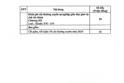 Quyết định V/v công bố công khai giao chỉ tiêu cắt giảm, tiết kiệm 5% chi thường xuyên năm 2024 của trường THPT Trần Văn Bảo