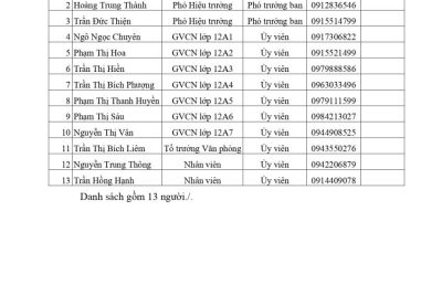 Quyết định V/v thành lập Ban hồ sơ Kỳ thi tốt nghiệp THPT và xét tuyển Đại học, Cao đẳng năm 2025