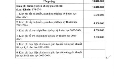 Quyết định số 17/QĐ-THPTTVB ngày 22/5/2024 V/