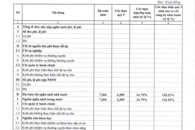 Quyết định V/v công bố công khai thực hiện dự toán thu – chi ngân sách quý 3 năm 2023 của trường THPT Trần Văn Bảo