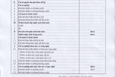 Quyết định V/v công bố công khai bổ sung dự toán NSNN năm 2023 của trường THPT Trần Văn Bảo