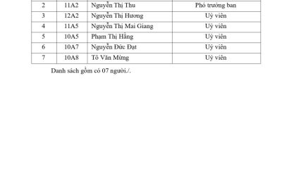 Quyết định V/v công nhận Ban đại diện cha mẹ học sinh trường THPT Trần Văn Bảo Năm học 2024 – 2025