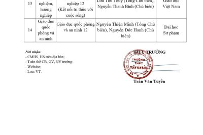 THÔNG BÁO DANH MỤC SÁCH GIÁO KHOA SỬ DỤNG TẠI TRƯỜNG THPT TRẦN VĂN BẢO NĂM HỌC 2025-2026
