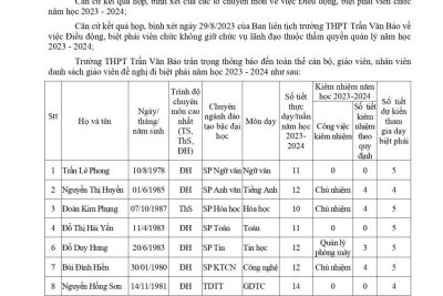Thông báo công khai danh sách cử giáo viên biệt phái năm học 2023 – 2024