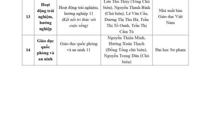 DANH MỤC SÁCH GIÁO KHOA LỚP 10, LỚP 11 SỬ DỤNG TẠI TRƯỜNG THPT TRẦN VĂN BẢO NĂM HỌC 2024-2025