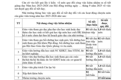 Thông báo về việc quy đổi số tiết dạy sau khi Hội đồng trường thông qua năm học 2025-2026