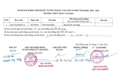 DANH SÁCH HỌC SINH ĐƯỢC TUYỂN THẲNG VÀO LỚP 10 TRƯỜNG THPT TRẦN VĂN BẢO NĂM HỌC 2025 – 2026