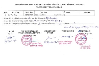 DANH SÁCH HỌC SINH ĐƯỢC TUYỂN THẲNG VÀO LỚP 10 THPT NĂM HỌC 2024-2025 TRƯỜNG THPT TRẦN VĂN BẢO