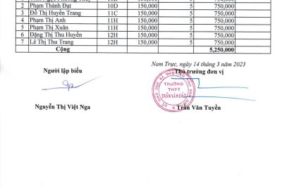 Quyết định 14a/QĐ-THPTTVB ngày 14/3/2023 V/v Phê duyệt danh sách đối tượng được hưởng chính sách miễn, giảm học phí, hỗ trợ chi phí học tập kỳ II năm học 2022-2023
